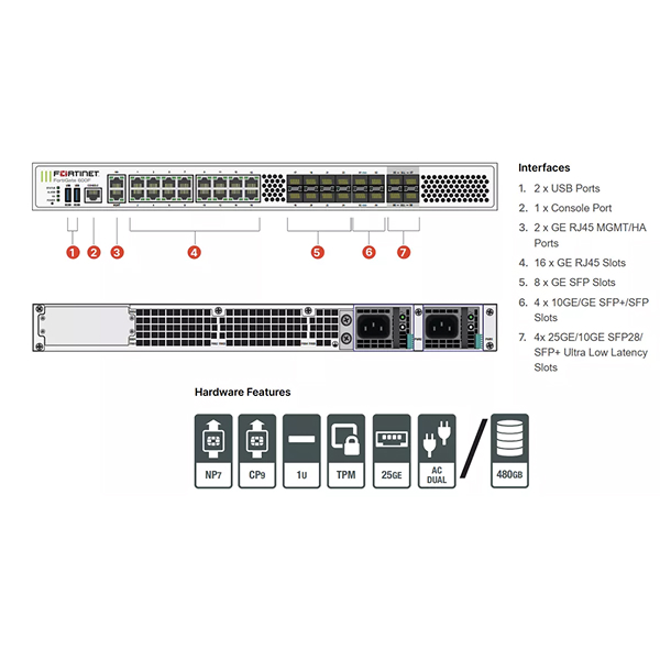 Fortinet FortiGate 600F